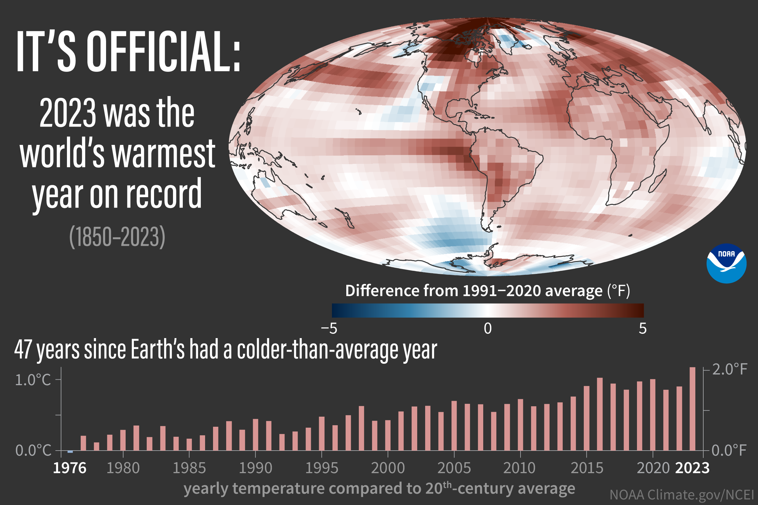 How Climate Change is Impacting Plants